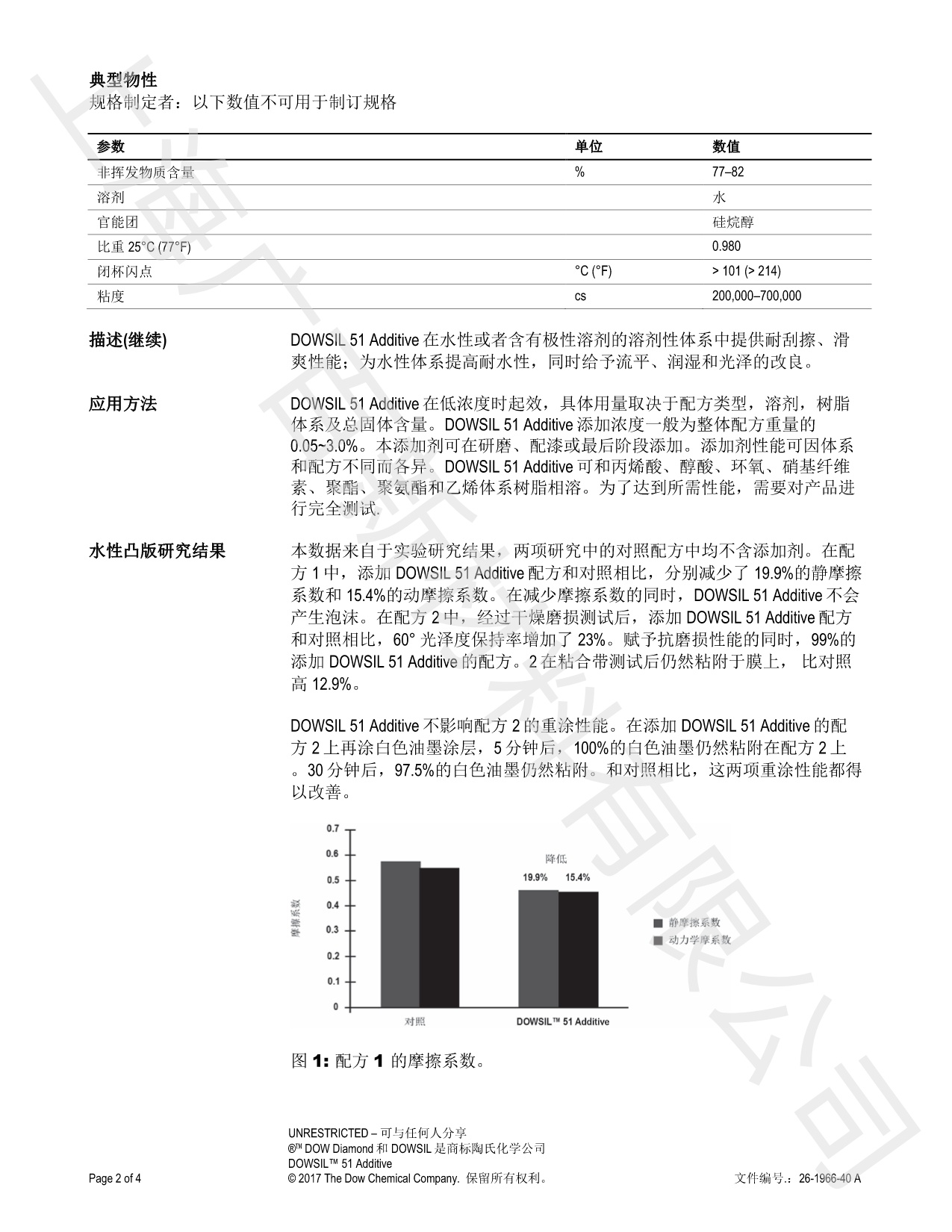 道康寧DC-51手感劑TDS